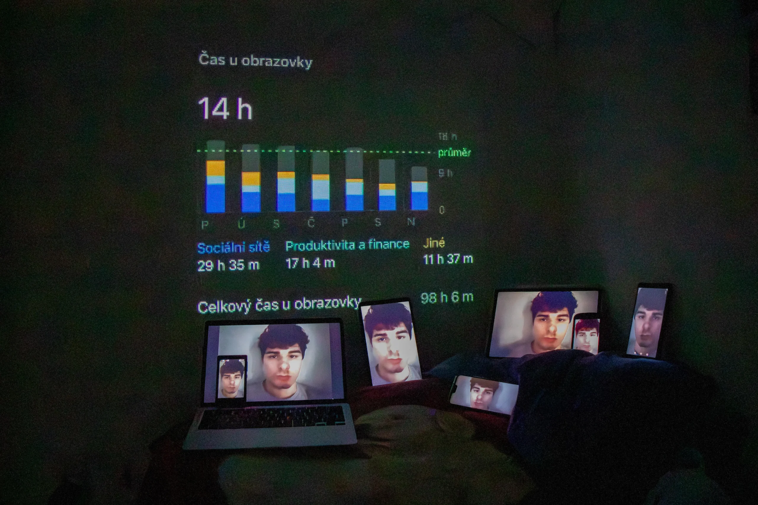 Telefony, tablety a notebook s autoportréty v posteli pod projekcí času u obrazovky.